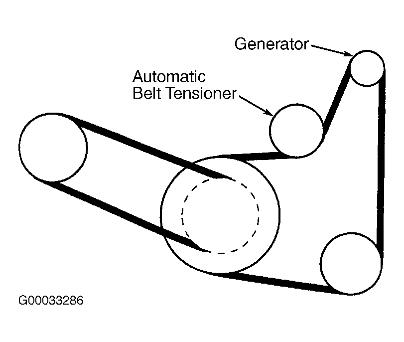 2000 Chrysler Cirrus Serpentine Belt Routing and Timing Belt Diagrams