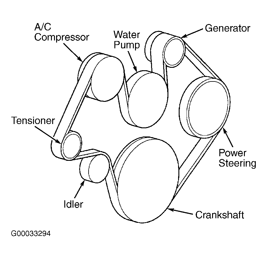 2000 Chrysler Cirrus Serpentine Belt Routing And Timing