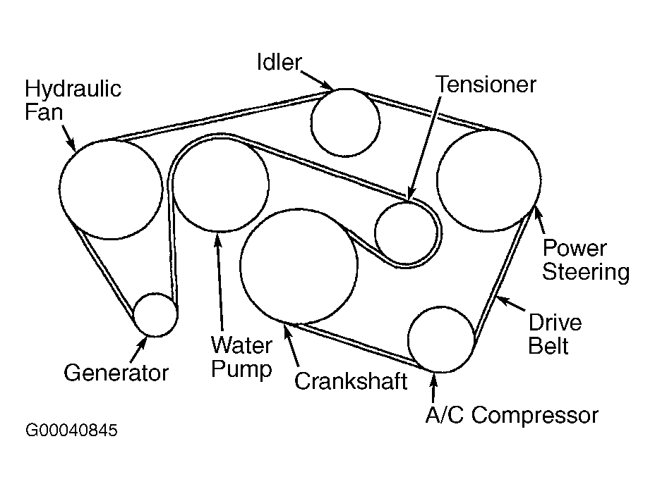 2004 Lincoln LS Serpentine Belt Routing and Timing Belt Diagrams