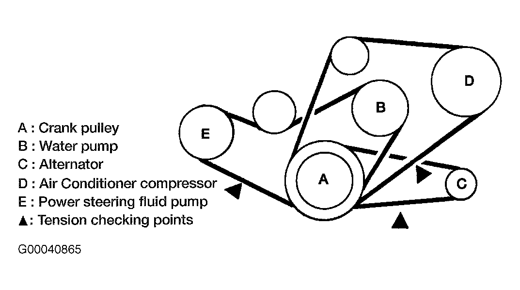 29 2004 Nissan Frontier Belt Diagram - Wiring Database 2020