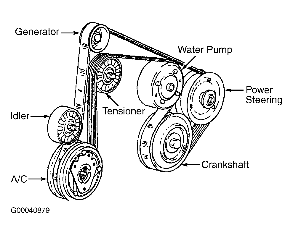 2002 Chevrolet TrailBlazer Serpentine Belt Routing and Timing Belt Diagrams