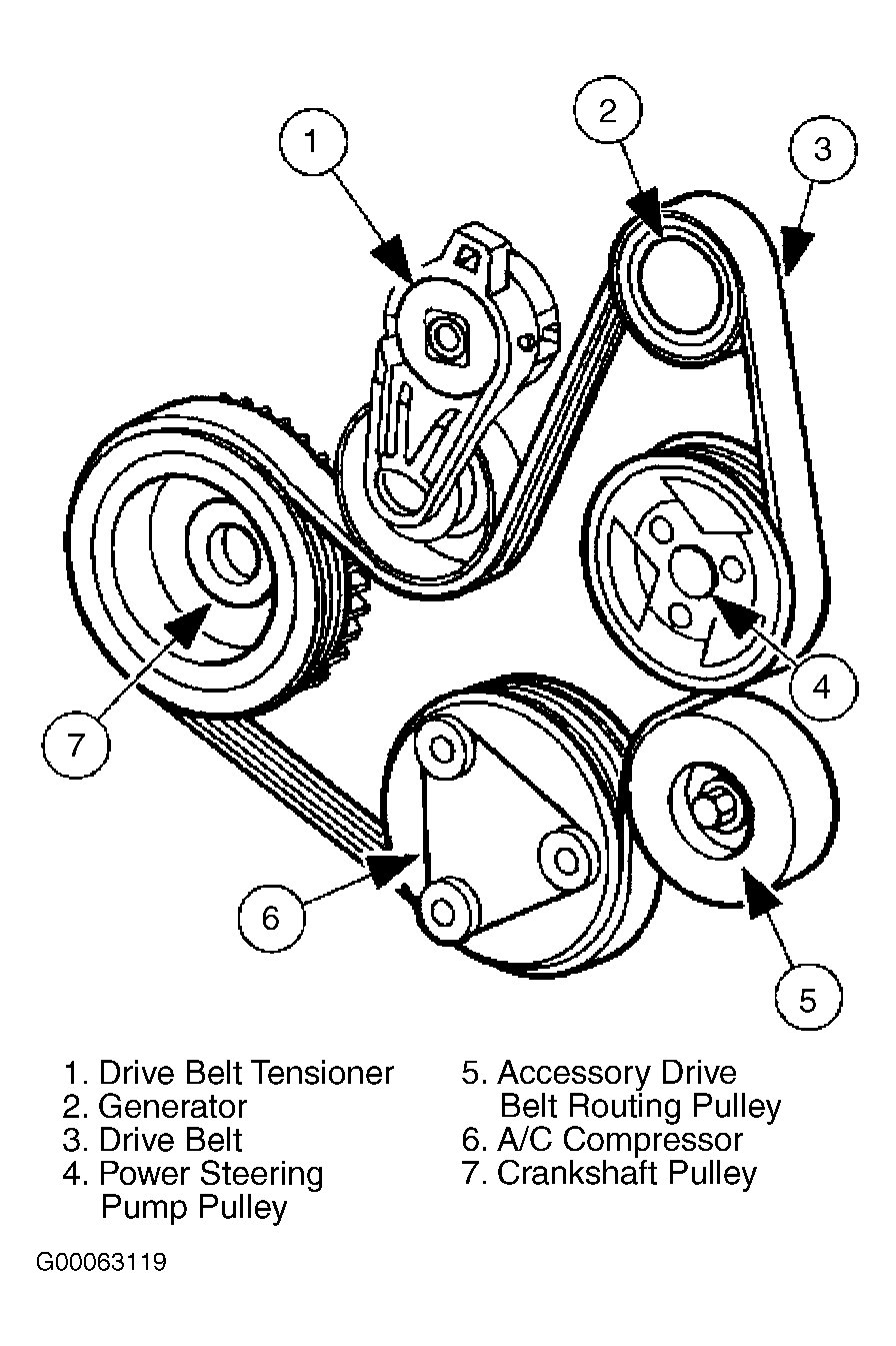 1996 Ford Contour Serpentine Belt Routing and Timing Belt Diagrams