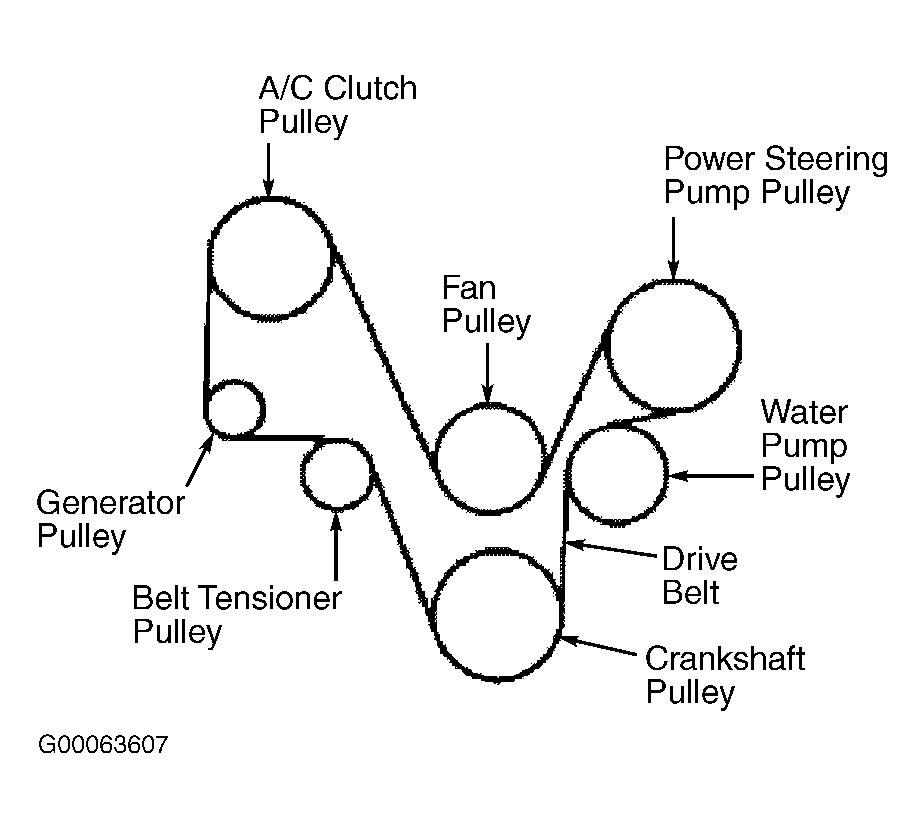 2001 Lincoln Navigator Serpentine Belt Routing and Timing Belt Diagrams