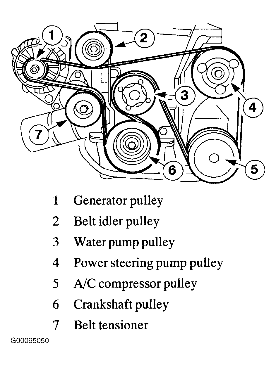 2002 Ford Taurus Serpentine Belt Routing And Timing Belt