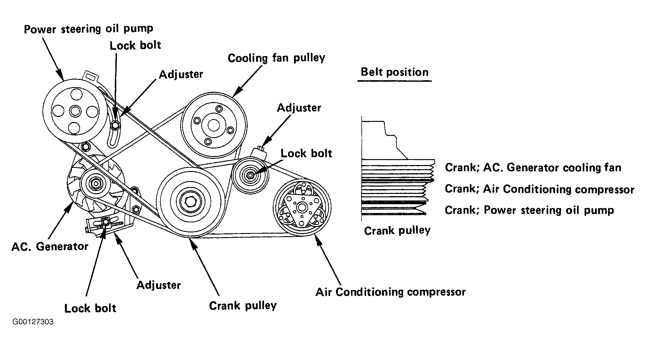 1995 Honda Passport Serpentine Belt Routing and Timing Belt Diagrams
