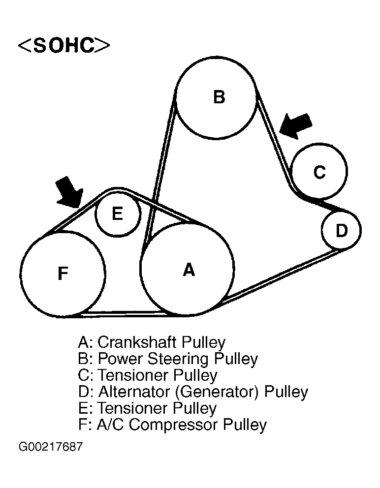 1992 Mitsubishi 3000GT Serpentine Belt Routing and Timing Belt Diagrams