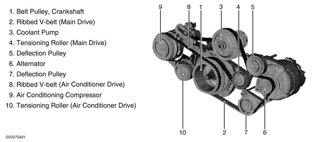 2. Tensioner Pulley