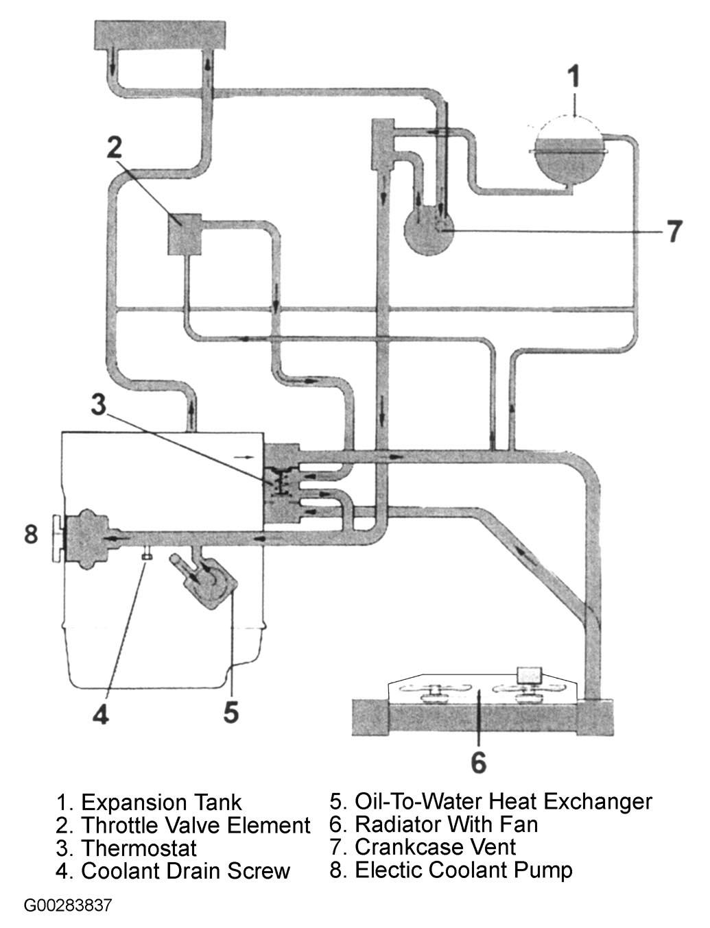 2004 Porsche Cayenne Serpentine Belt Routing and Timing Belt Diagrams