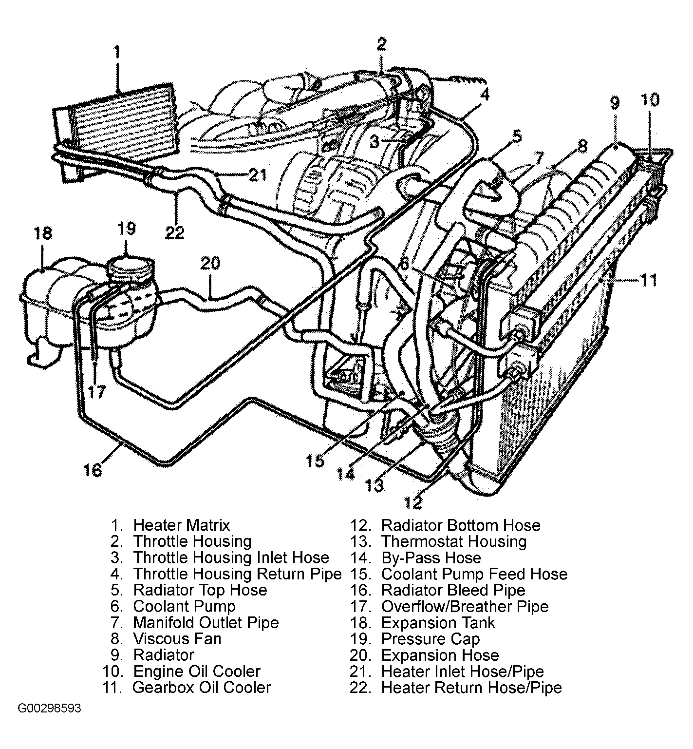 2001 Land Rover Discovery Serpentine Belt Routing and