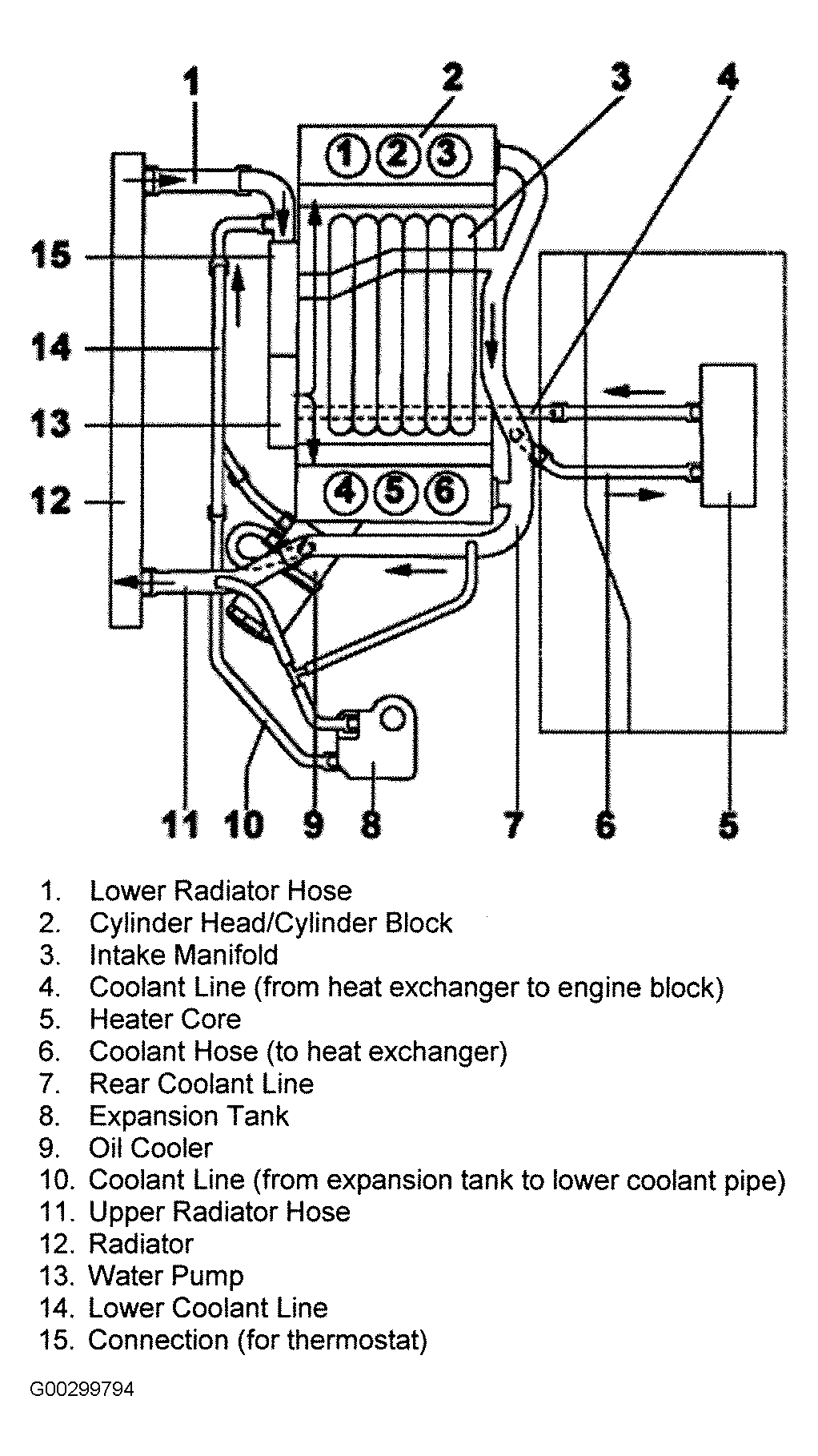 2002 Vw Passat Cooling System Diagram