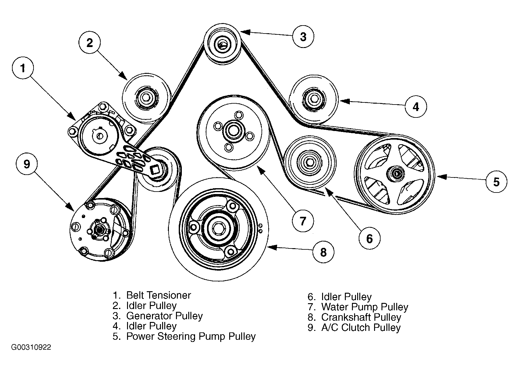 2003 Ford Expedition Serpentine Belt Routing and Timing Belt Diagrams