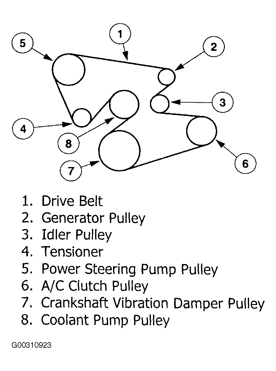 25 2000 Mercury Sable Serpentine Belt Diagram - Wiring Database 2020