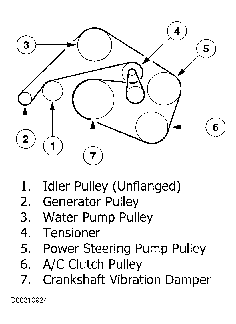 2004 Lincoln LS Serpentine Belt Routing and Timing Belt Diagrams