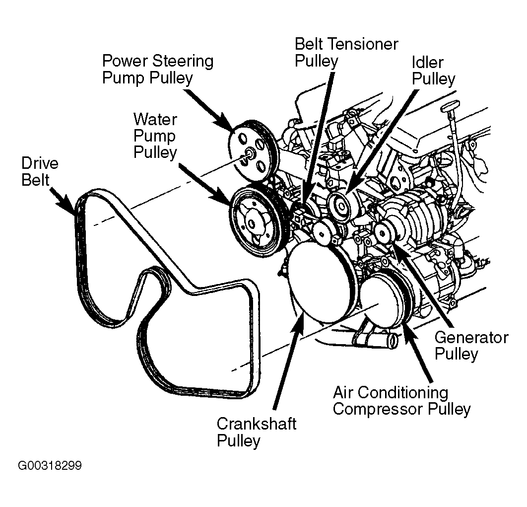 33 Dodge Caravan Serpentine Belt Diagram