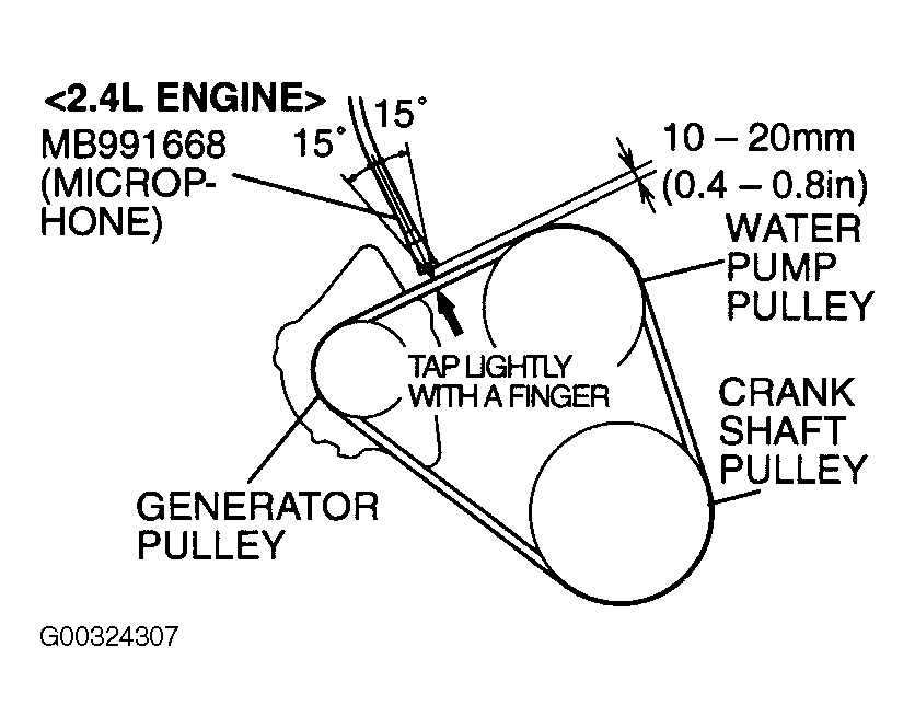 2003 Mitsubishi Galant Engine Diagram