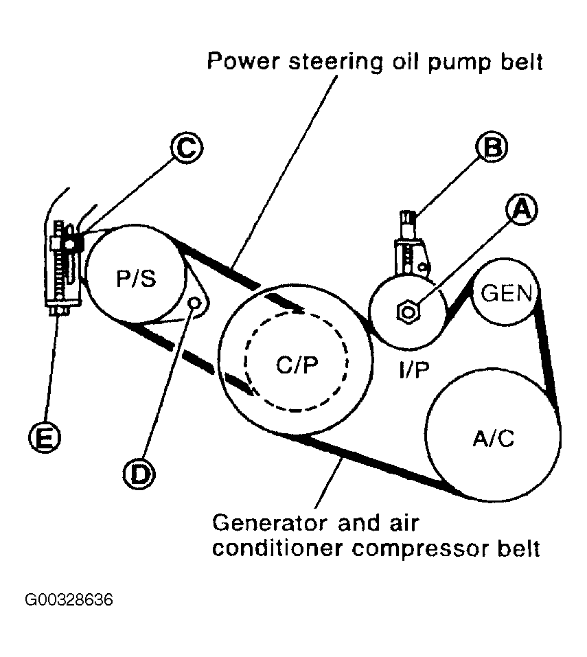 Exmark Belt Replacement Instructions