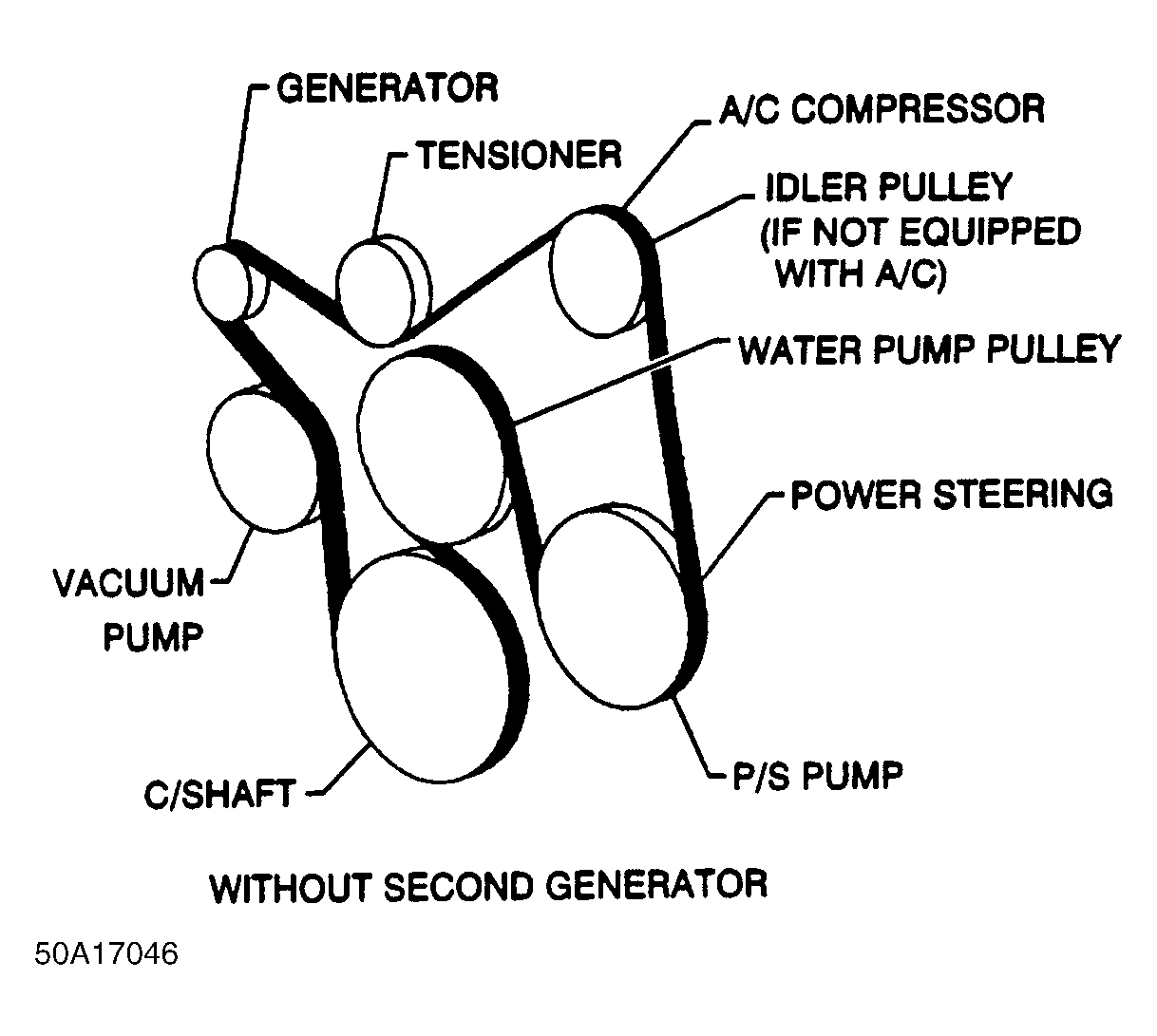 1997 GMC Yukon Serpentine Belt Routing and Timing Belt Diagrams