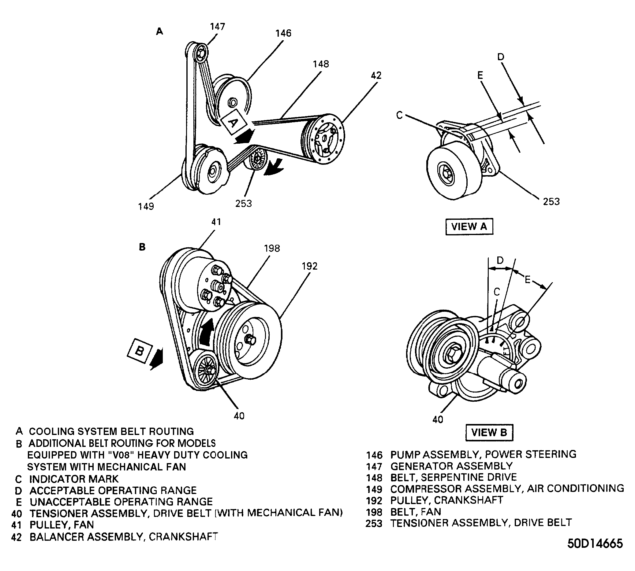 1995 Oldsmobile Aurora Serpentine Belt Routing and Timing Belt Diagrams