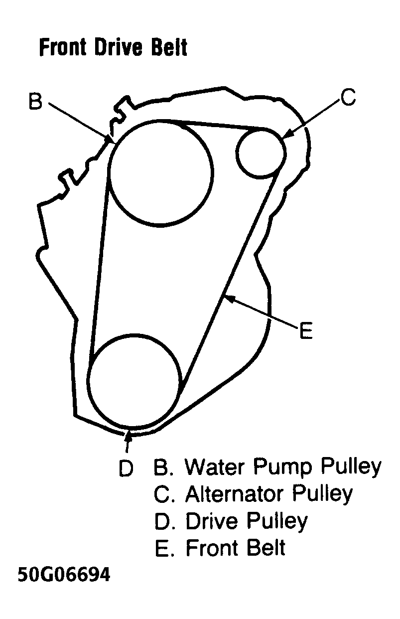 1984 American Motors Alliance Serpentine Belt Routing and Timing Belt Diagrams