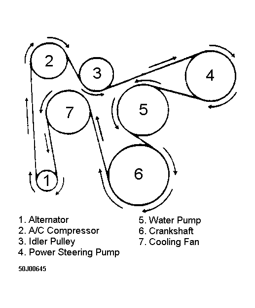 1994 Jeep Cherokee Serpentine Belt Routing and Timing Belt Diagrams