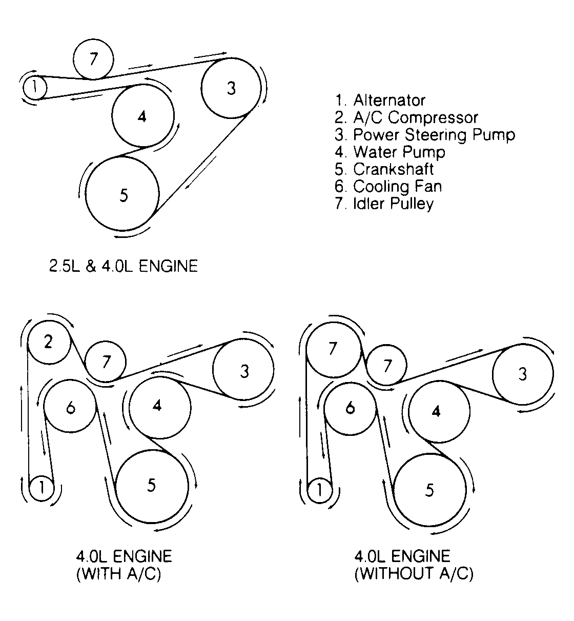 1991 Jeep Wrangler Serpentine Belt Routing and Timing Belt Diagrams