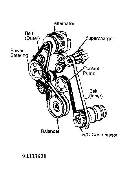 1995 Buick Lesabre Serpentine Belt Routing And Timing Belt