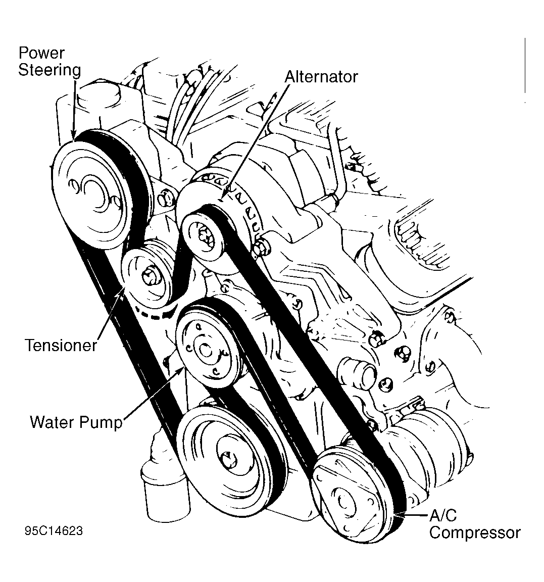 1995 Buick Lesabre Serpentine Belt Routing And Timing Belt