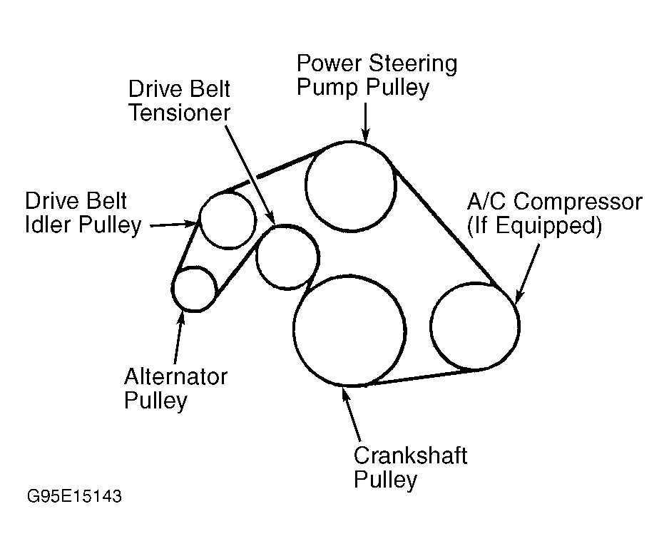 2000 Ford Taurus 30 V6 Serpentine Belt Diagram - Drivenheisenberg