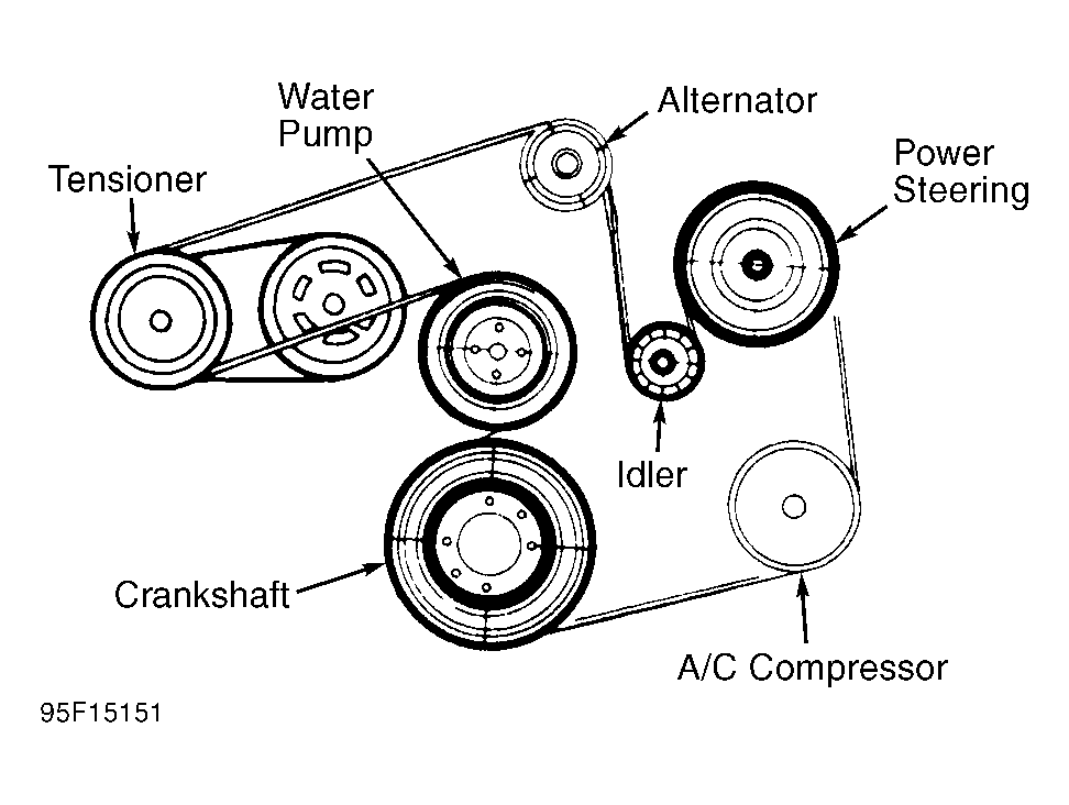 1995 Ford Taurus Serpentine Belt Routing And Timing Belt