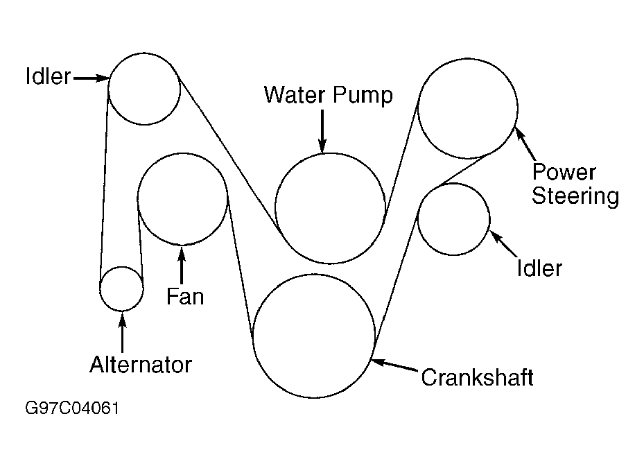 1998 Jeep Grand Cherokee Serpentine Belt Routing and Timing Belt Diagrams