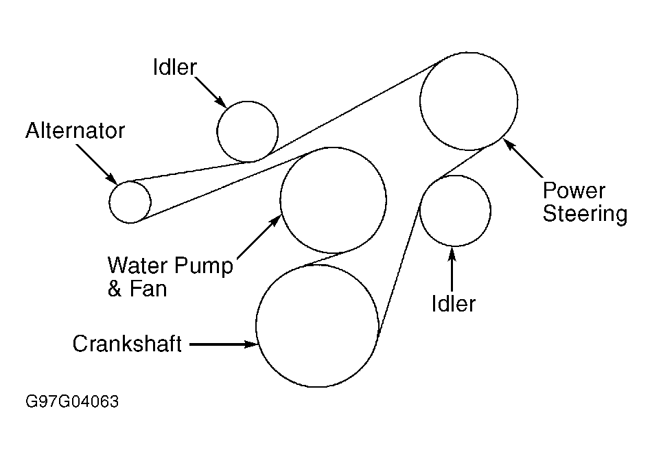 1997 Jeep Wrangler Serpentine Belt Routing and Timing Belt Diagrams