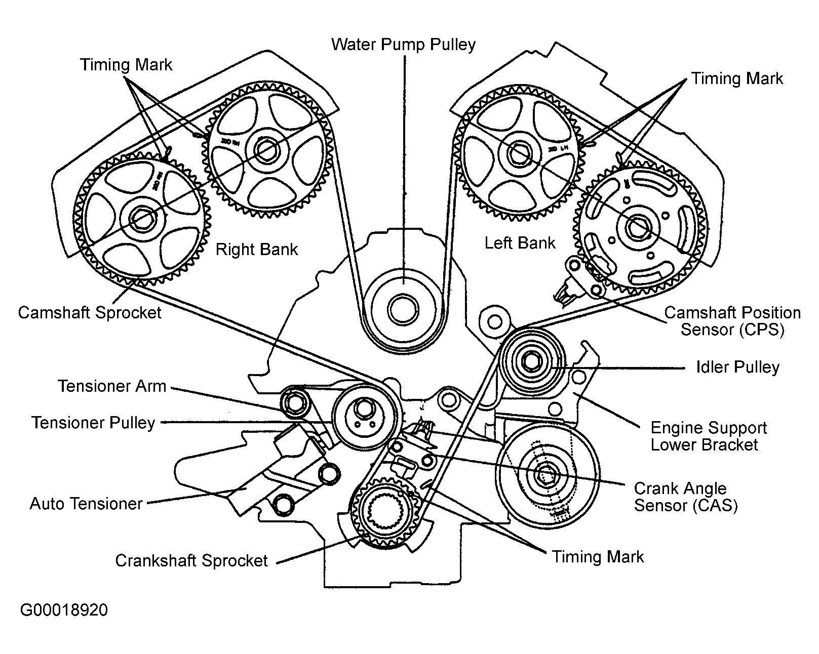 2005 Kia Sorento Serpentine Belt Routing and Timing Belt Diagrams