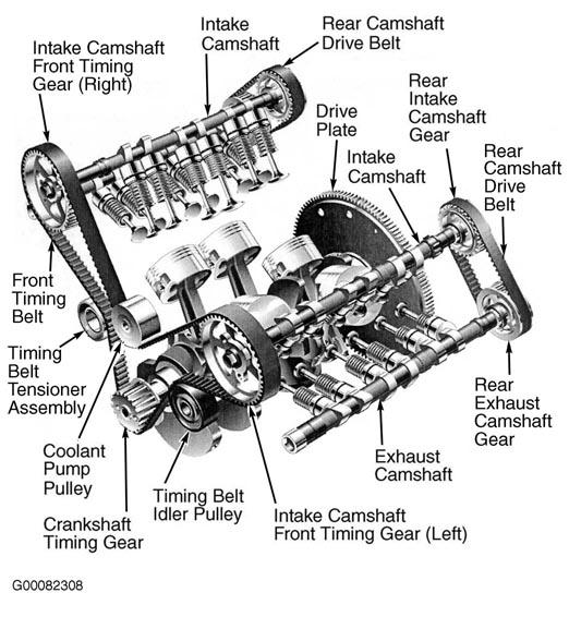 Engine Schematic For 2002 Land Rover - Wiring Diagram & Schemas
