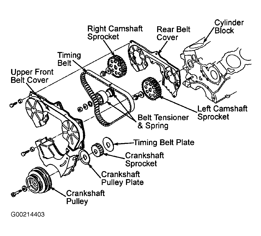 1995 Nissan 300zx Timing Belt Manual