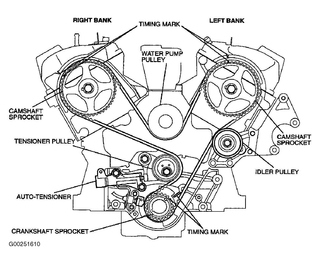 2001 Mitsubishi Eclipse Serpentine Belt Diagram - Wiring Diagram Database