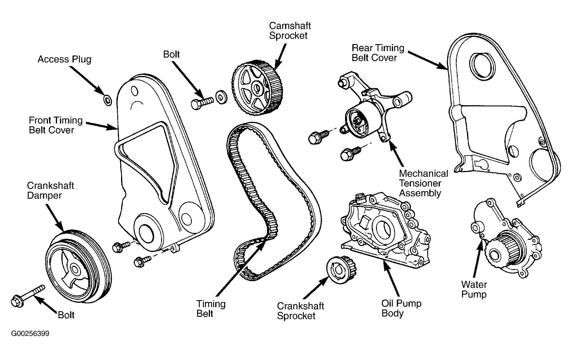 Dodge Neon Serpentine Belt Diagram - Derslatnaback