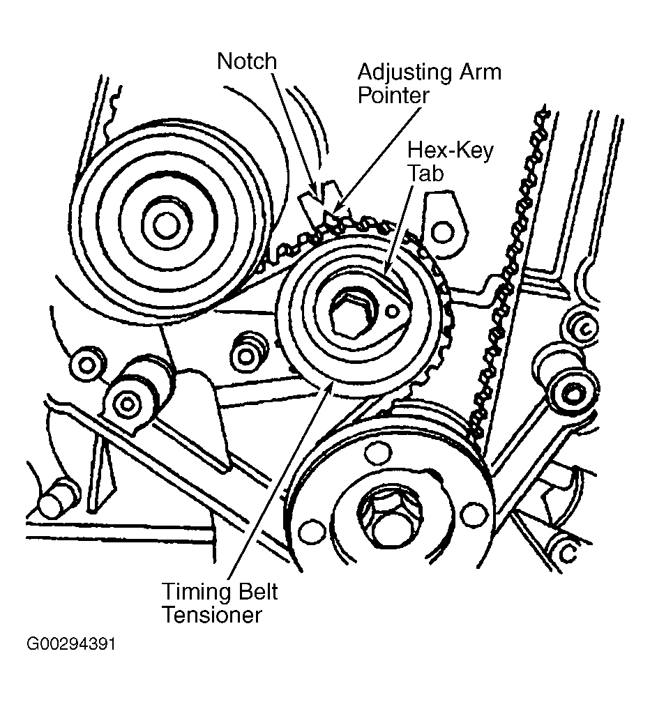 Timing Belt Chart