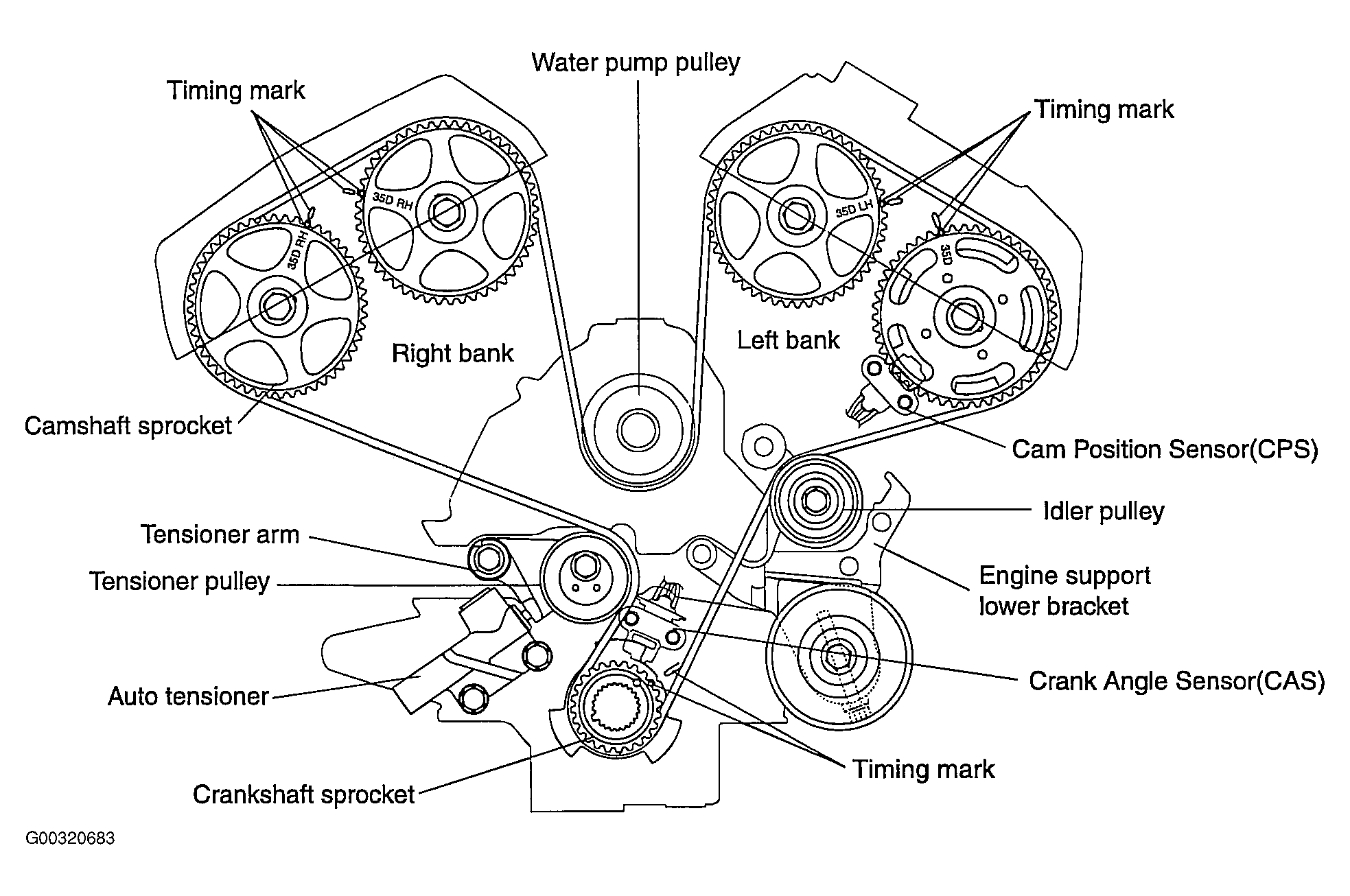 2002 Kia Sedona Engine Diagram