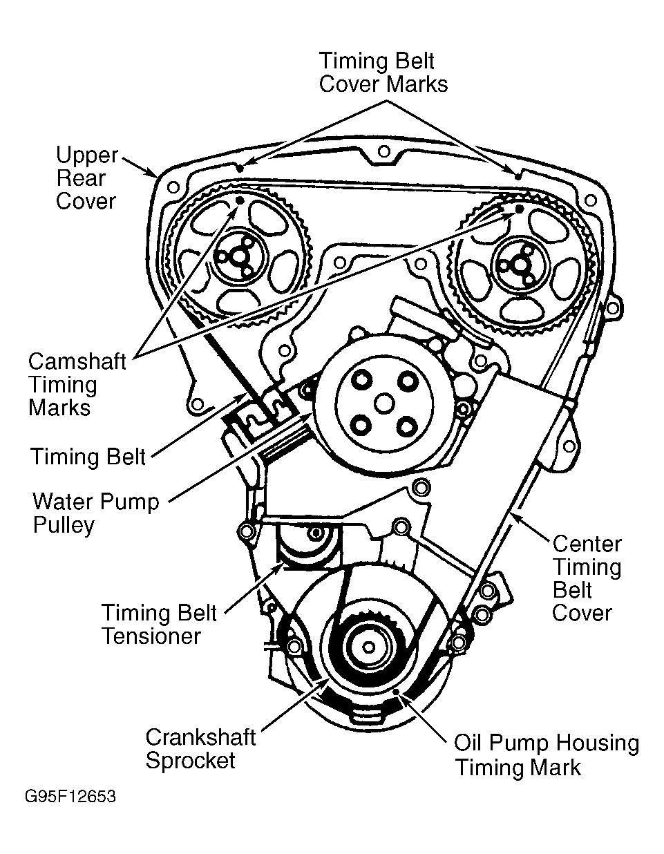 1992 Ford Taurus Serpentine Belt Routing And Timing Belt