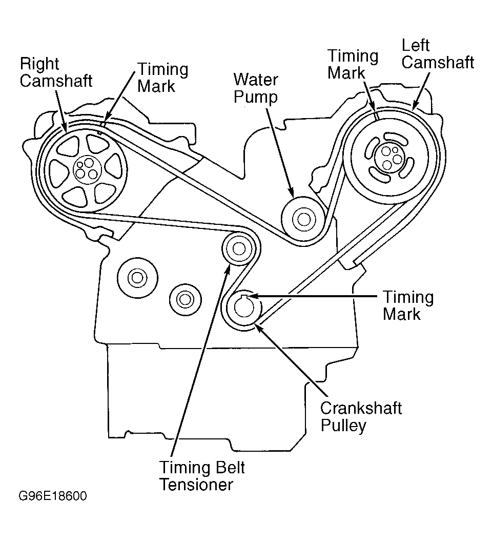 2001 Acura 3.5RL Serpentine Belt Routing and Timing Belt Diagrams