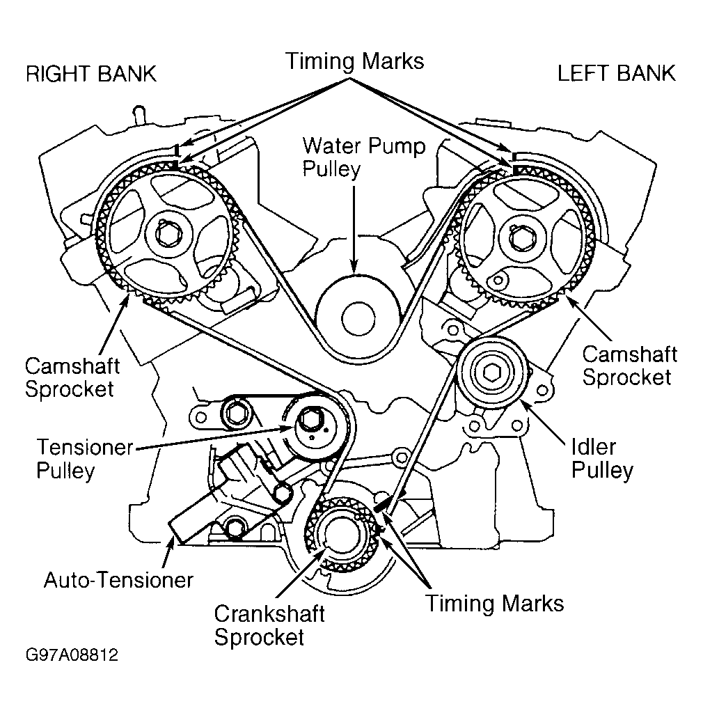 2002 Mitsubishi Galant Serpentine Belt Routing And Timing Belt Diagrams